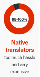 Score native vertalingen